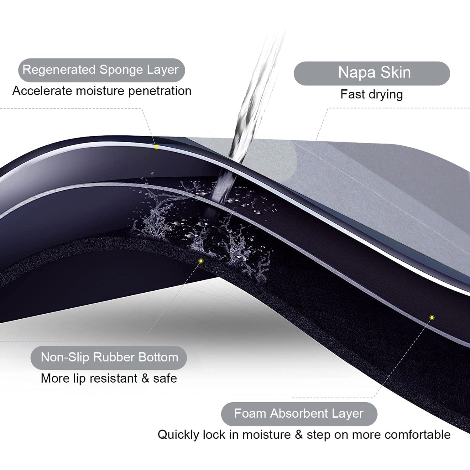 Absorbent bath mat with anti-slip feature. Absorbent bath mat with anti-slip feature.